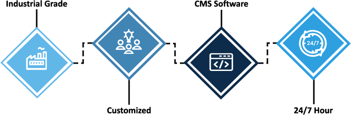Digital Signage Product Features
