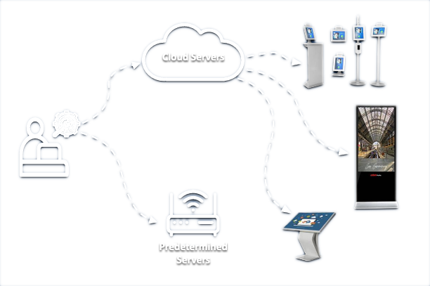 Digital Signage CMS