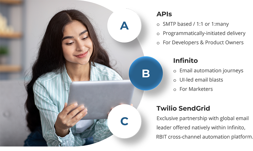 Email Offerings