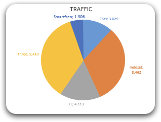 Traffic Statistics 2