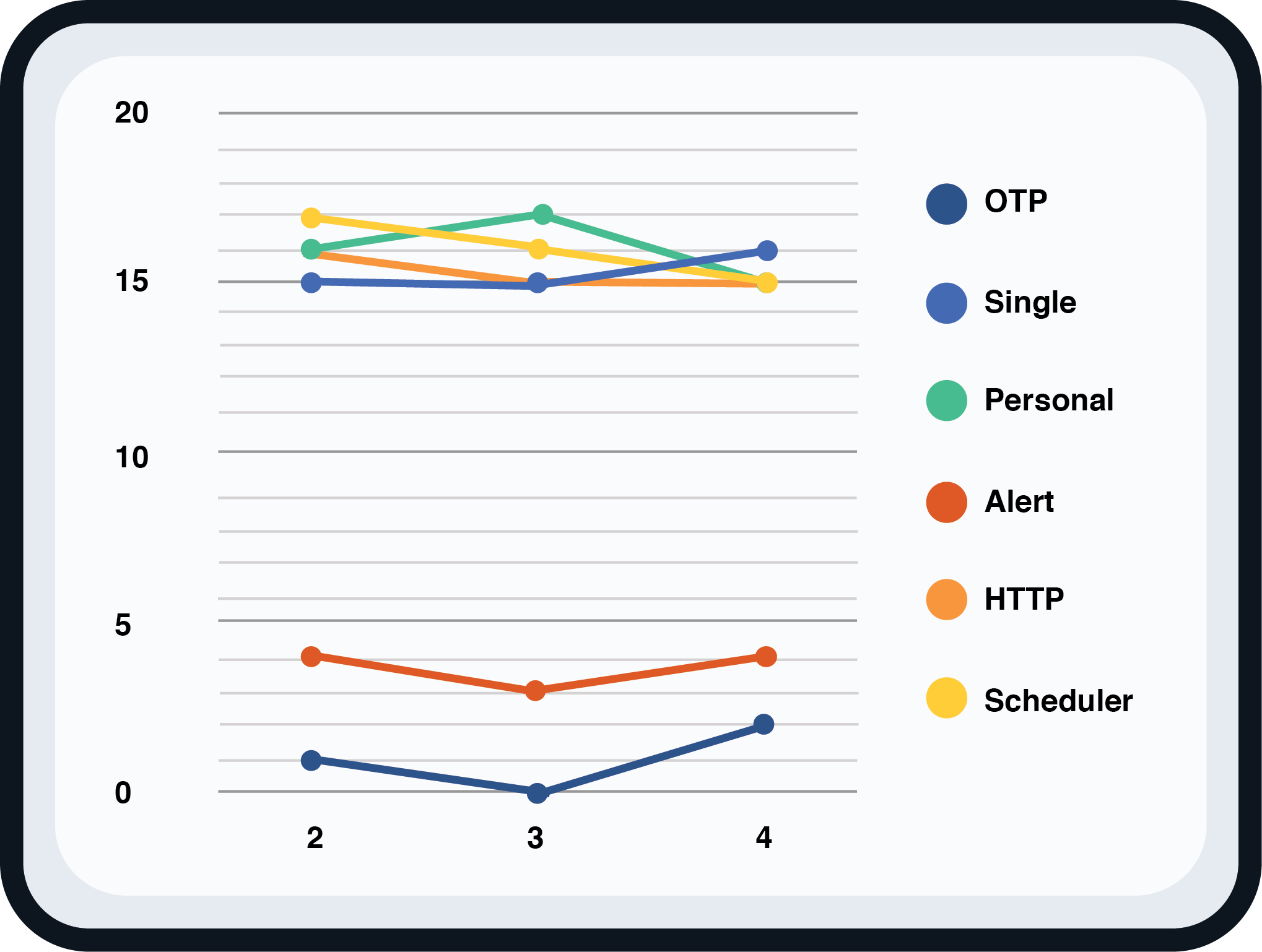 Average Statistics - Performance Analytics