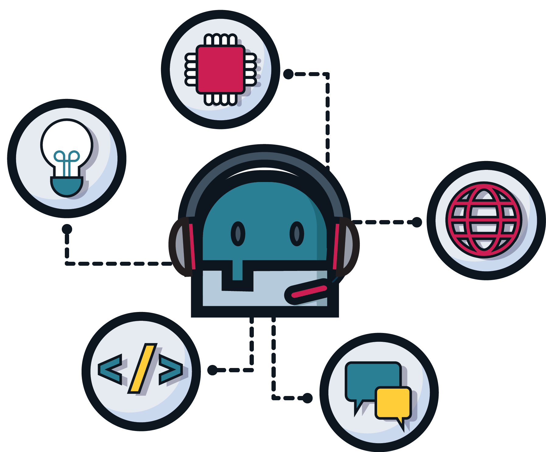 NLP ChatBot